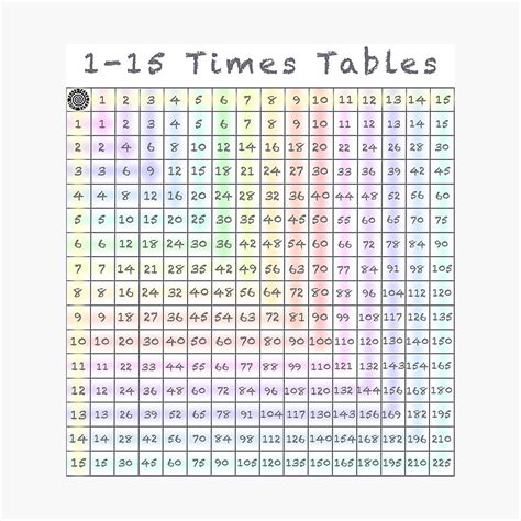 1 15 Times Tables Chart Times Tables Worksheets