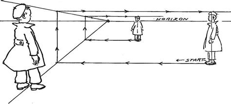 Arevtl I Ar Perspective Drawing Joshua Nava Arts