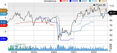 Heres Why You Hold Onto Crane Holdings Cr Stock For Now