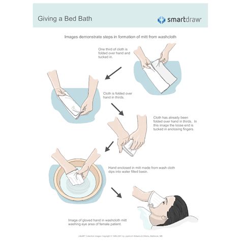 Bed baths allow hospitalised, bedridden patients to stay clean and fresh. Giving a Bed Bath