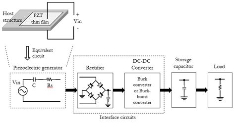 Basic Block Diagram Of Piezoelectric Energy Harvesting Download