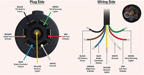 trailer wiring diagram  pin  amazon   led store ft  pin trailer plug cord