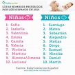 Los 100 Nombres de Bebés Más Populares de 2014
