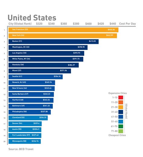 Business Travel Costs Around The World New Map And Graphs