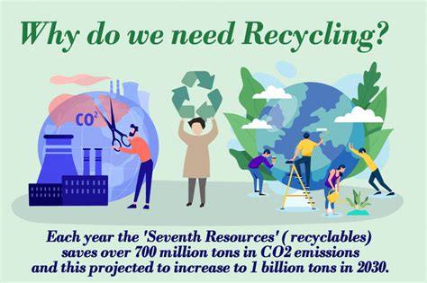 Global Recycling Day 2021 Official Blog Of Rotaract Club Of