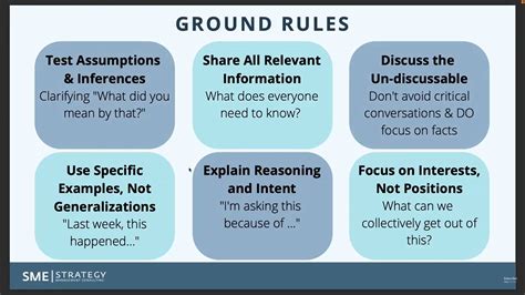 Ground Rules For Effective Meetings And Strategic Planning Offsites