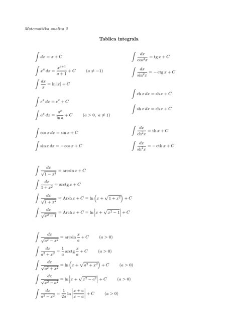 tablica integrala
