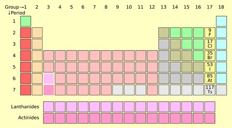 Halogens Periodic Table Properties Uses And Facts Newtondesk