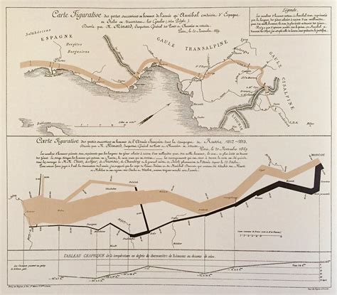 Napoleons Disastrous Russian Campaign Of 1812 1813 By Charles Minard