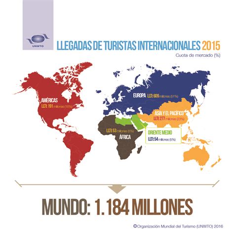 La Importancia Del Turismo Mundial 2015 Explicado En Tres Infografías