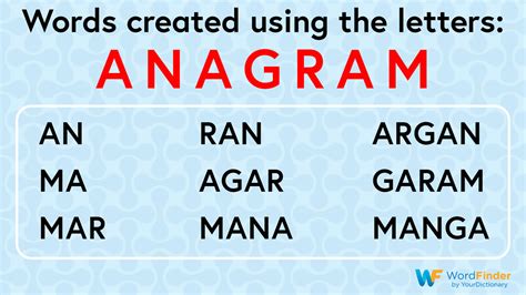 Anagram Solver Find Answers To Anagrams