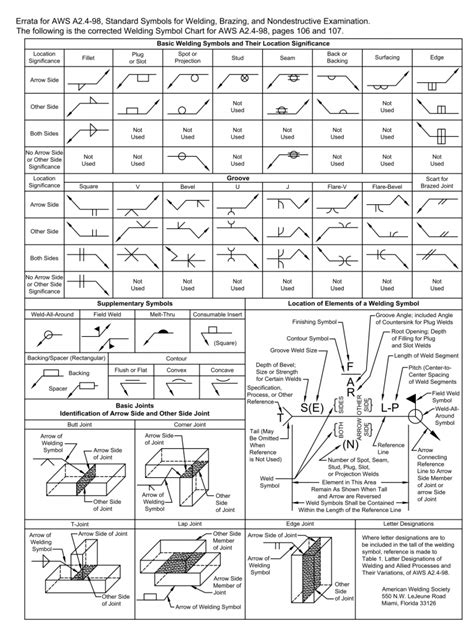 Printable Welding Symbols Chart