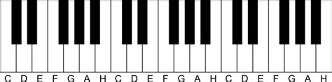 Klaviertastatur Zum Ausdrucken A4 Klaviatur Ausdrucken Pdf