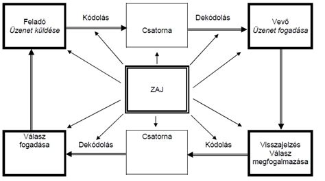 Pptx Informatika 5 A Tartalom Hatalma Dokumentips