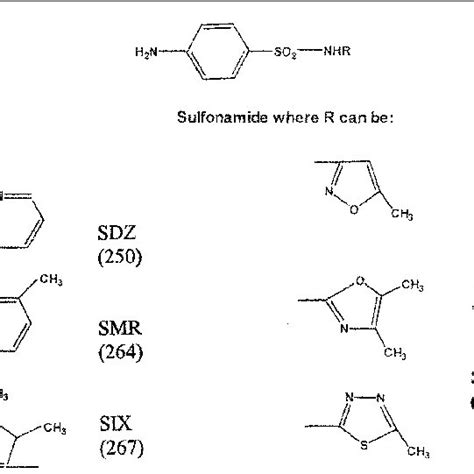 Chemical Structures Of Selected Sulfa Compounds Download Scientific