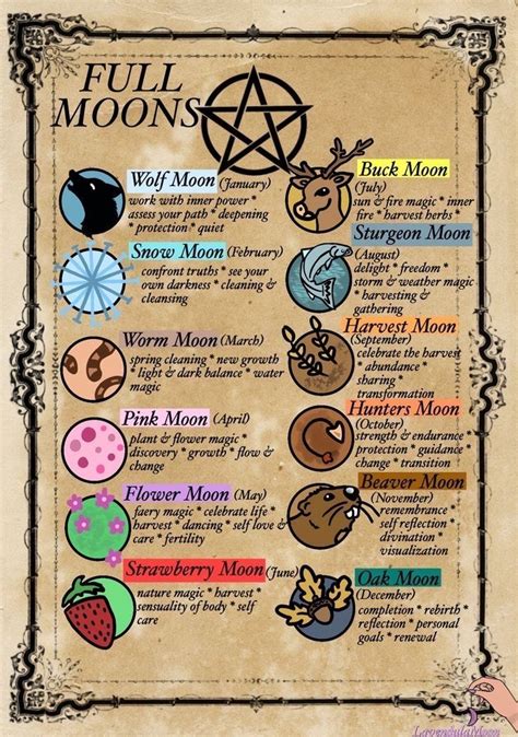 Pin By Maria On Witchy Wiccan Magic Witch Spell Book Witch Spirituality