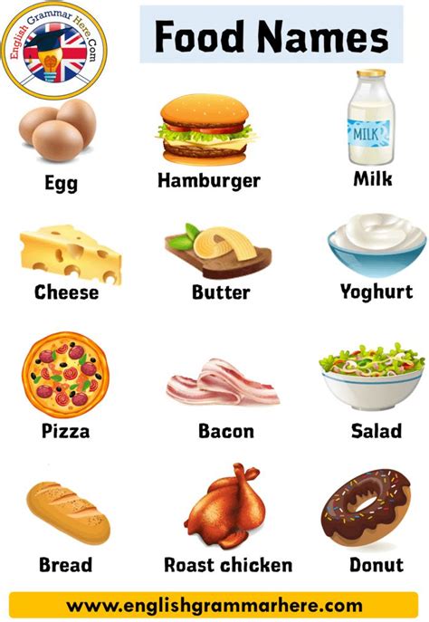 Food Names In English Names Of Food With Pictures Food Names While