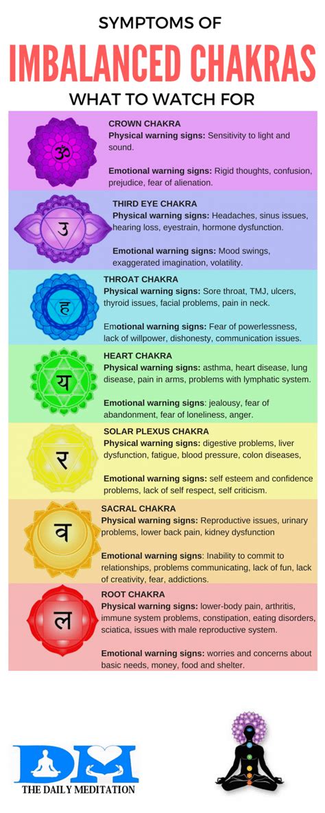 Ultimate Guide To Beginners Chakra Meditation Techniques Dhyana