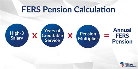 Opm Fers Retirement Calculator Edwardlexinne