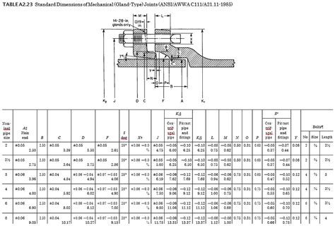 Ductile Iron Pipe Sizes And Dimensions Ductile Iron Pipes Dicl