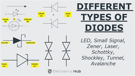 Different Types Of Diodes Their Circuit Symbols And Applications