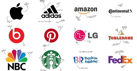 Famous Logos With Names