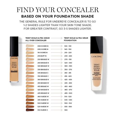 Teint Idole All Over Full Coverage Concealer Lanc Me Teint Idole