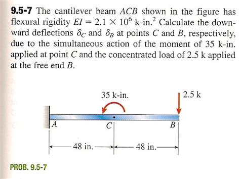 Solved The Cantilever Beam Acb Shown In The Figure Has Chegg Com