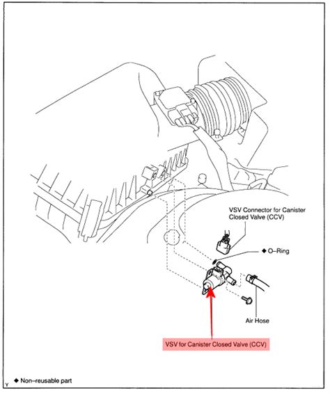 Lexus Es300 2001 Qanda On P0441 P0446 Dtc C1201