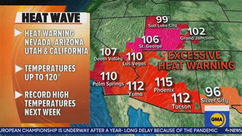 Extreme Heat Expected To Hit West Good Morning America