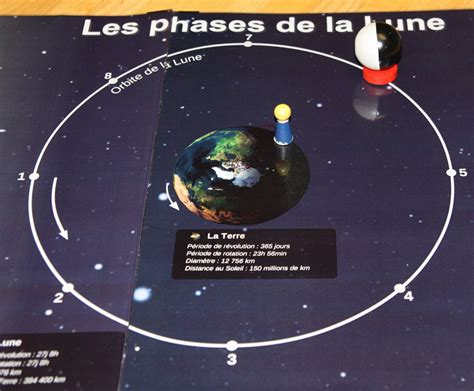 Les Phases De La Lune Espace Mendès France Culture And Médiation