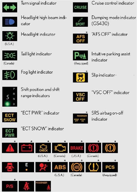 Car Dashboard Lights