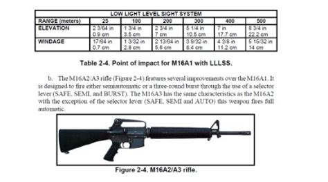 Rifle Marksmanship M16a1 M16a2 3 M16a4 And M4 Carbine Plus 500 Free Us Military Manuals And