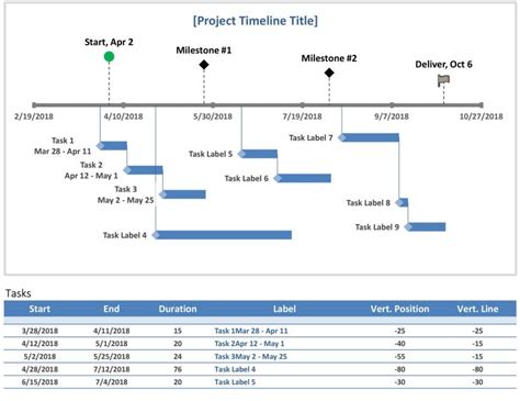 Project Schedule Template Powerpoint 10 Examples Of Professional