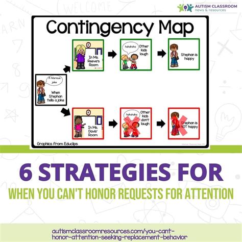 6 Strategies To Help When You Can T Honor Replacement Behaviors For