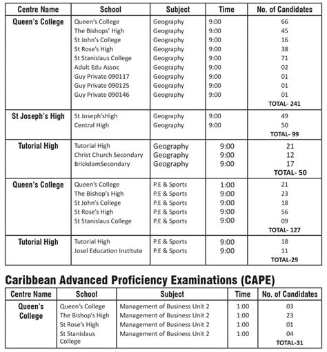 Csec Cape Examinations Alternative Centres For May 26 Guyana Times