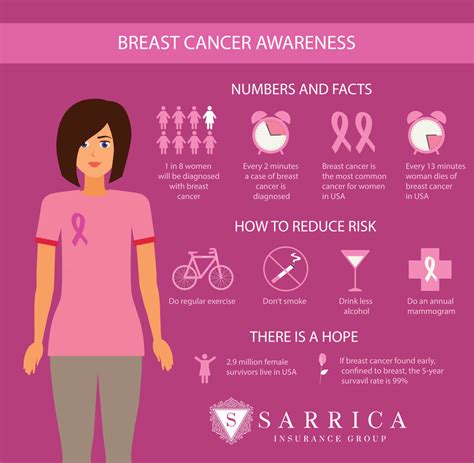 breast cancer awareness month — the sarrica insurance group home and property insurance