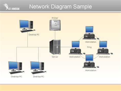 Physical Lan Topology Diagram Computer Network Topolo