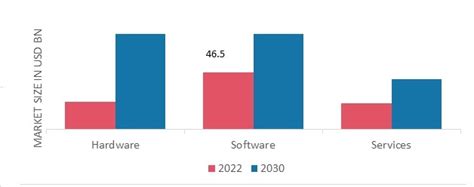 telehealth market size share trends growth report 2030