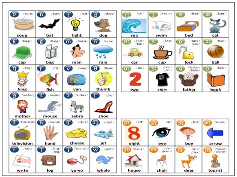 Phonetic Chart With Examples Phonetic Chart Vowel Chart Speech