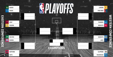 Nba Playoff 2020 Il Tabellone Del Primo Turno I Lakers Aspettano La