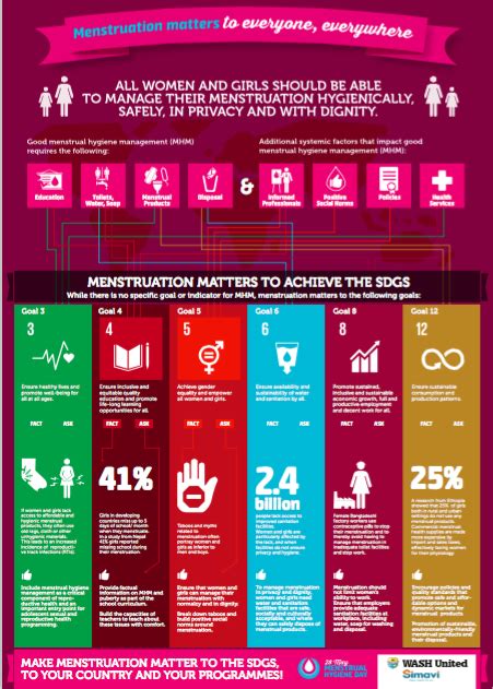 Mhm And The Sdgs This Infographic Shows How Mhm Is Linked To Several Of The Sdgs Mhm And Sdgs