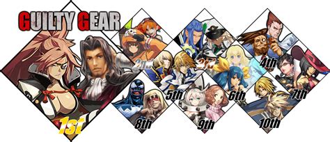 Top 10 Favourite Guilty Gear Matchups By Pittheswordmaster On Deviantart