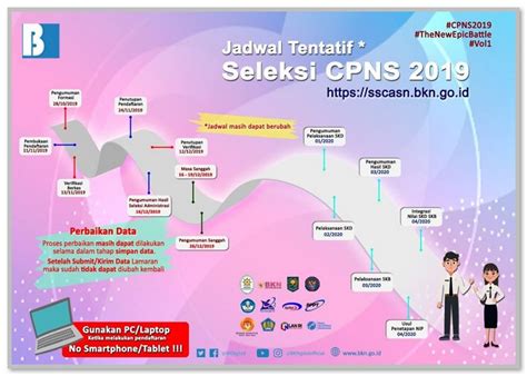 Jadwal Lengkap Dan Tanggal Pengumuman Seleksi Cpns 2019 Berita Terkini