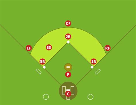 Baseball Diagram – Fielding Drill – Hit the Cutoff | Baseball Diagram