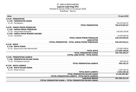 Ini Dia Contoh Laporan Keuangan Untuk Kamu Sebagai Small Business Owner