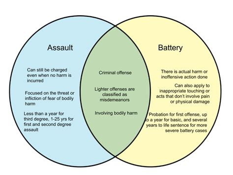 What Is Assault 3rd Degree