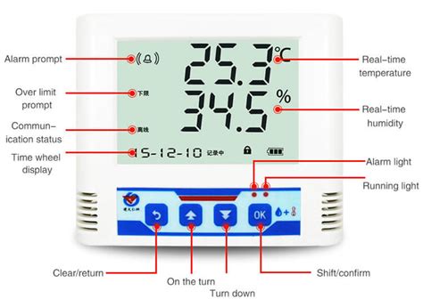 What Is The Temperature And Humidity Sensor And How To Select It