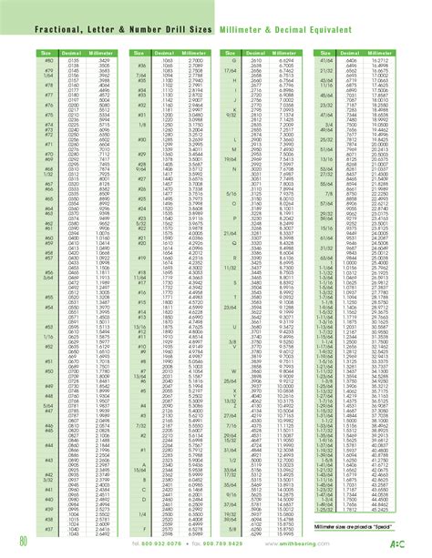 Number Drill Sizes Chart