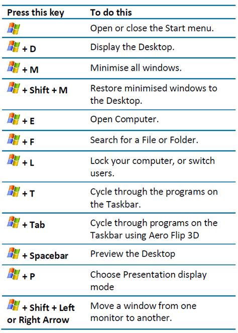 Windows 7 Windows Flag Keyboard Shortcuts It Support Guides